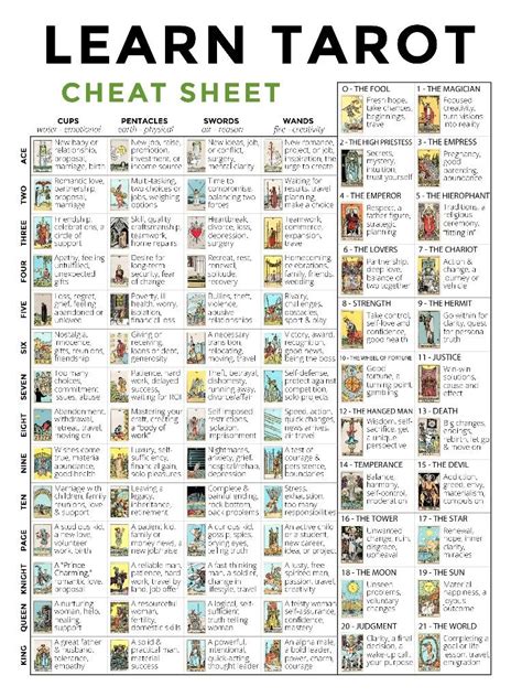 Free Printable Tarot Cheat Sheet Pdf